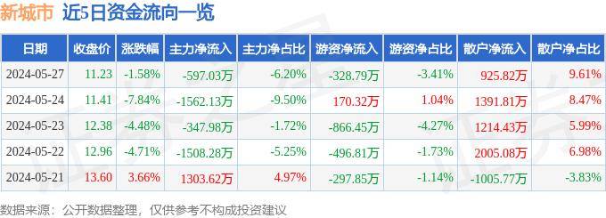 🌸【2024澳门精准正版资料】🌸:全球物价最贵城市排行榜出炉：新加坡最贵，香港第二