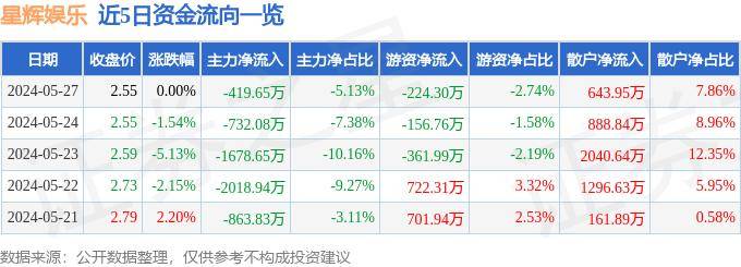 🌸【管家婆一肖一码100中】🌸:徐静雨谈李阳抨击《黑神话：悟空》：没有娱乐生活的话挣钱还有何用  第1张