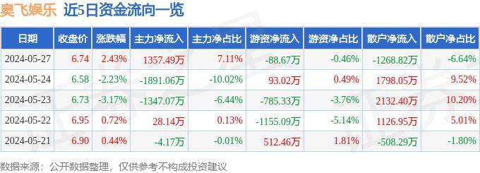 🌸【2024澳门正版资料免费】🌸:新濠博亚娱乐下跌2.05%，报7.895美元/股  第1张