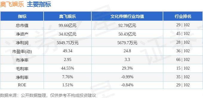 🌸【管家婆一肖一码100%准确】🌸:AMAC文教用品指数下跌0.49%，前十大权重包含奥飞娱乐等  第1张