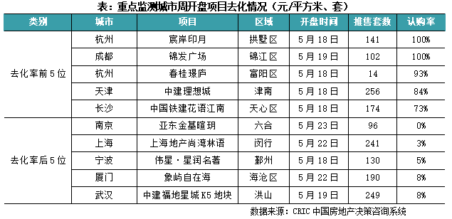 🌸一听音乐网【新澳门内部资料精准大全】-一线城市连出猛招，广州首套房首付15%，后续楼市将如何走？