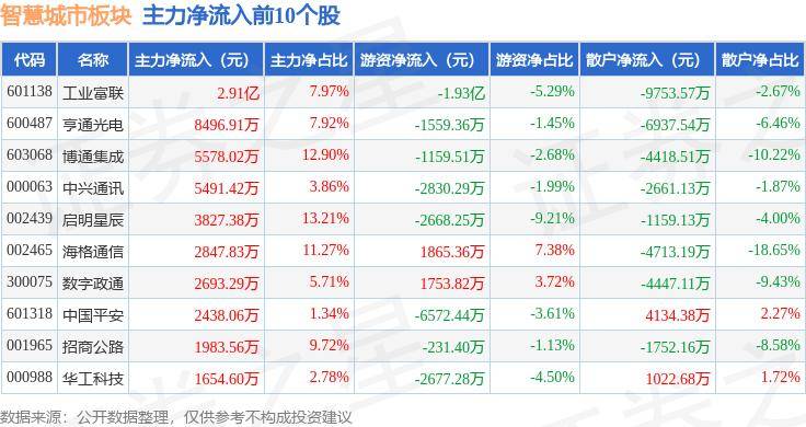 🌸澎湃新闻【2024澳门天天开好彩大全】-别让“流量至上”拖了城市后腿  第2张