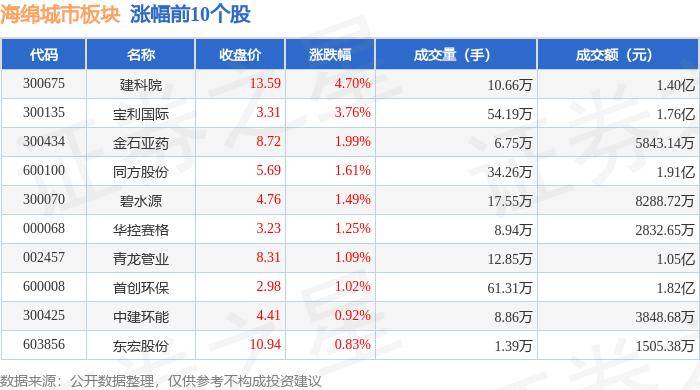 🌸【新澳2024年精准一肖一码】🌸:南方+视评｜万亿城市，如何抗“衰老”？