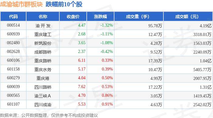 🌸【2024澳门资料大全正版资料】🌸:城市品质全面提升！贵安新区全力打造统筹城乡发展示范区