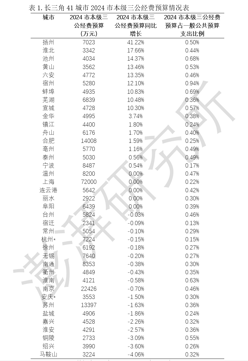 🌸【新澳门内部资料精准大全】🌸:电连技术：公司的产品广泛应用于汽车电子、消费电子、智能物联、通信设备和智慧城市等领域  第5张