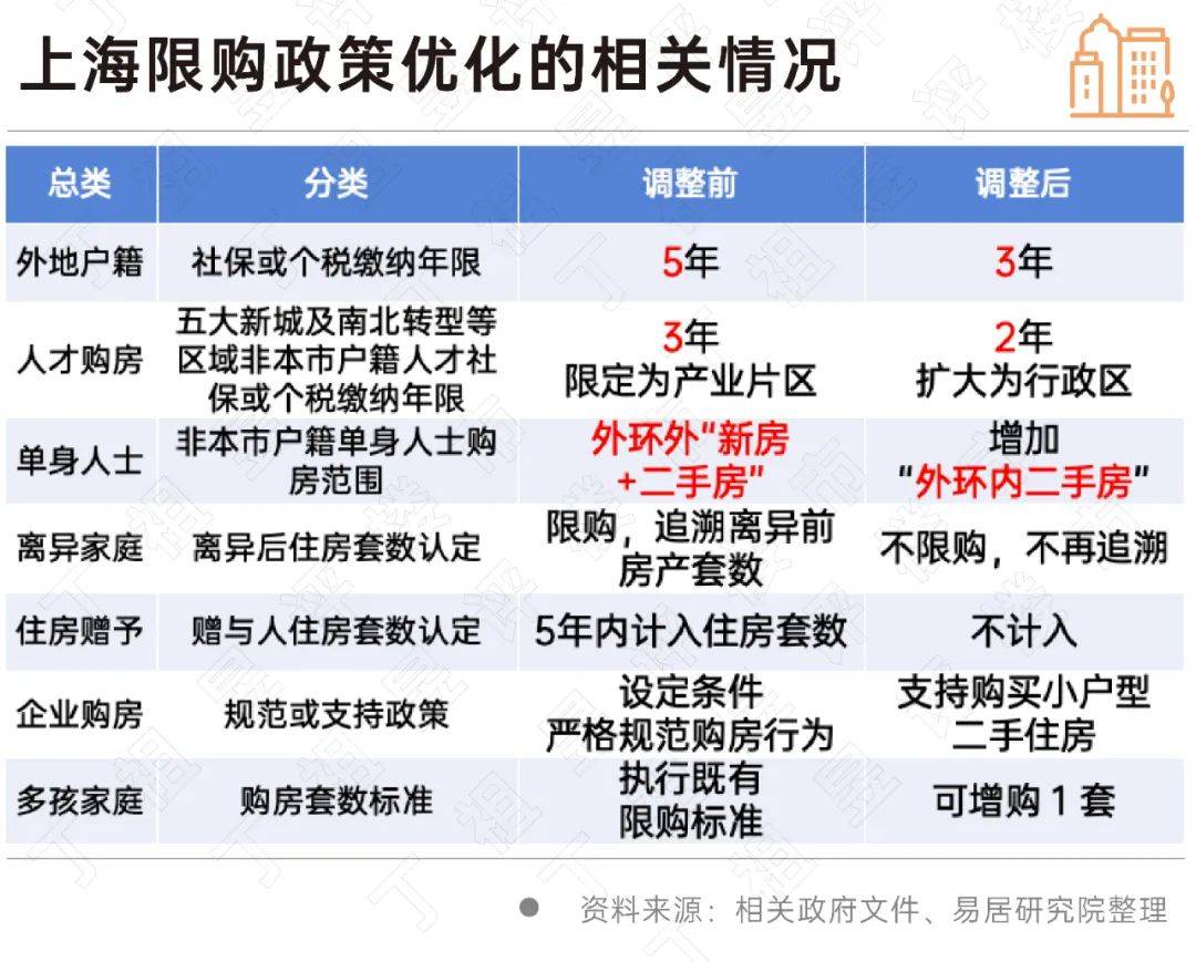 🌸【澳门一肖一码100准免费资料】🌸:加快探索走出更可持续的城市更新路子！陈吉宁在黄浦区开展专题调研  第1张