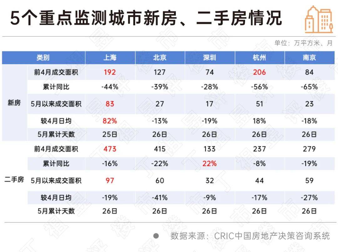 🌸芝士超人【2024年澳门正版资料大全公开】-城市分化、新二分化 西安高得房率新房全面压制二手房  第1张