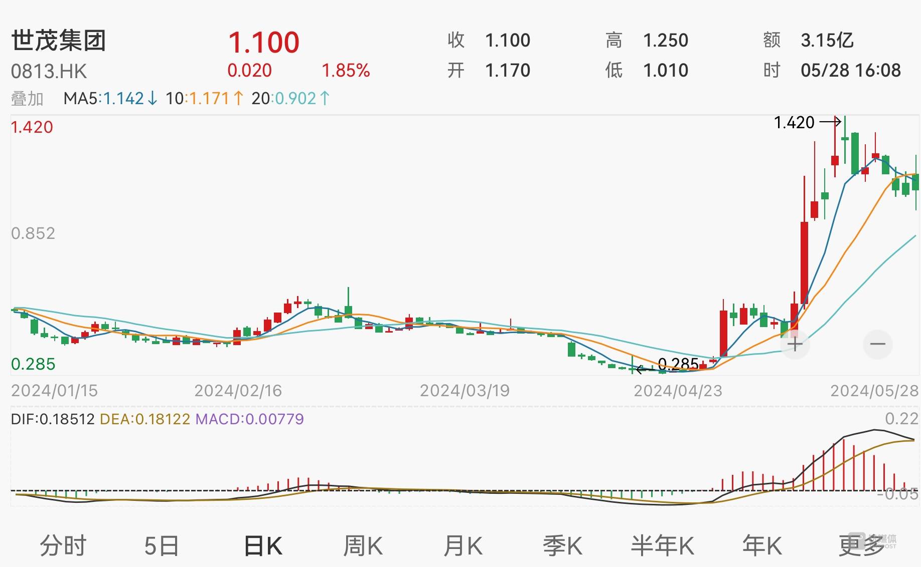 ✅2024正版资料大全免费✅:原创