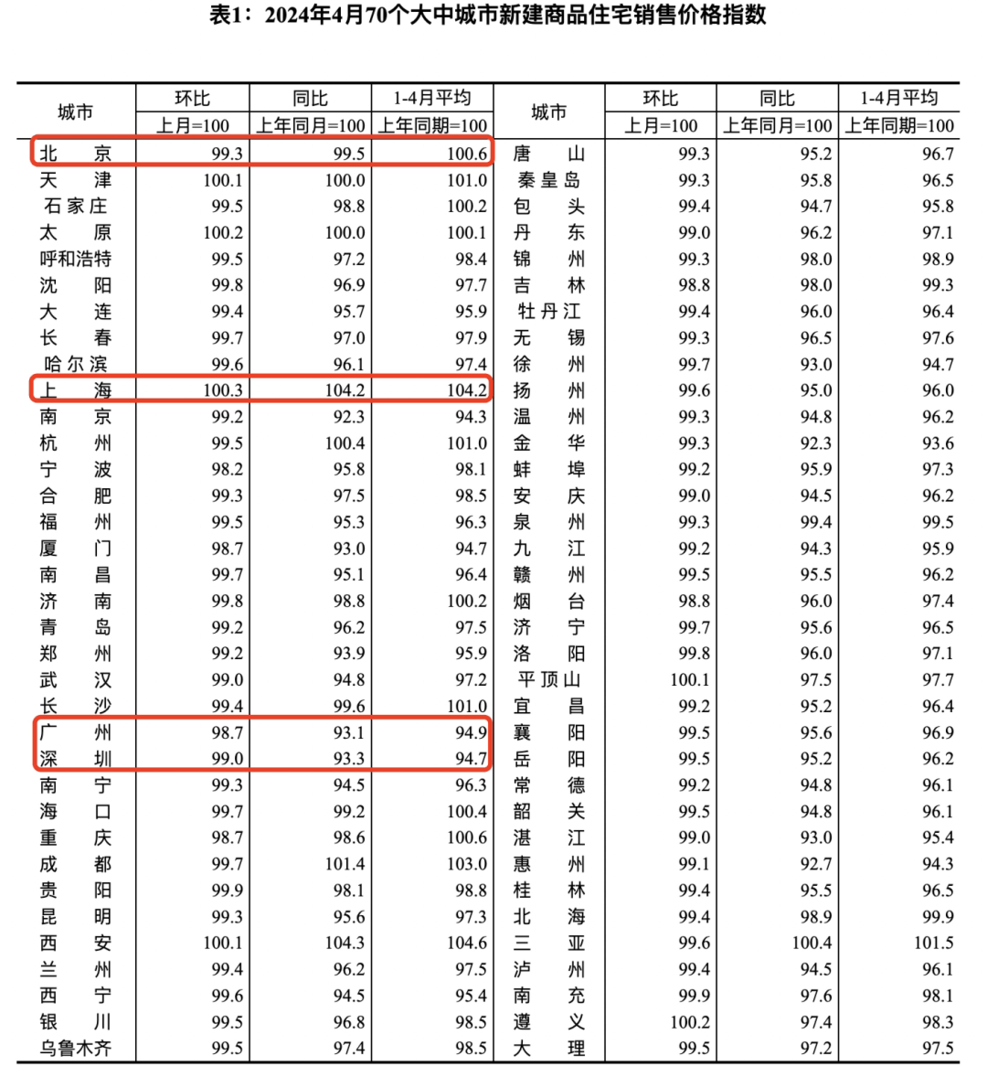 🌸【管家婆一肖一码100中】🌸:长株潭推进现代流通战略支点城市建设  第4张