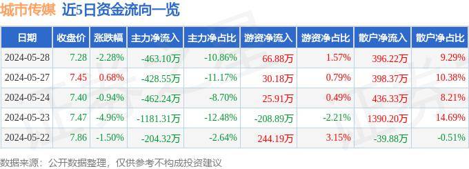 🌸【2024澳门正版资料免费】🌸:深圳领衔粤港澳大湾区入选2024中国十大“观鸟之都”城市群金榜  第2张