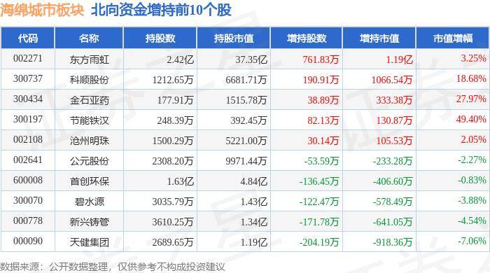 🌸澎湃新闻【2024澳门天天开好彩大全】-“智云上海”面世 城市能级跃升