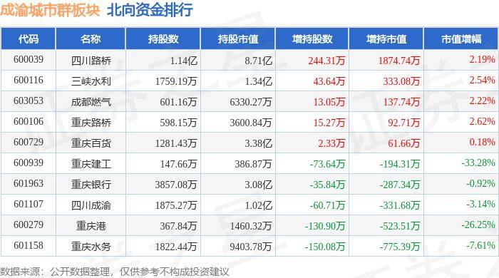 🌸今日【2024澳门正版资料正版】-一线城市首迎下调，上海率先官宣下调房贷利率，最低3.5%  第2张