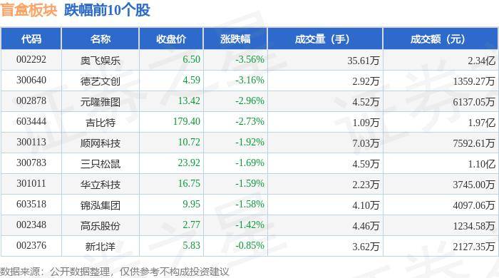 🌸微博【2024澳门正版资料正版】-星辉娱乐上涨5.28%，报3.19元/股  第5张