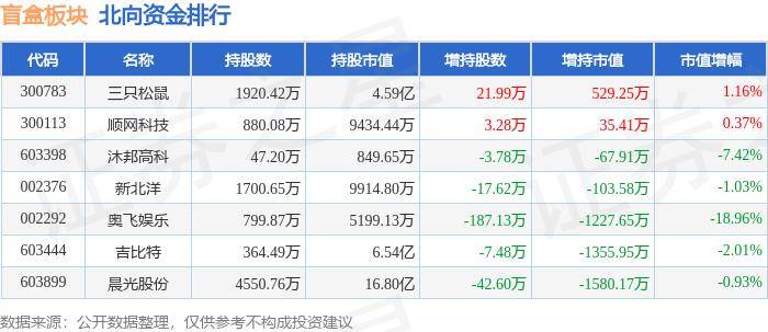 🌸乐视视频【2024澳门天天六开彩免费资料】-盲盒板块5月28日跌1.12%，奥飞娱乐领跌，主力资金净流出3408.31万元  第1张