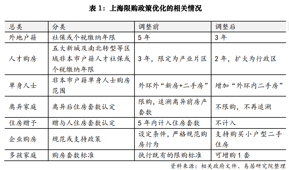 🌸【2024澳门正版资料免费大全】🌸:城市副中心入选花园城市精华示范片区