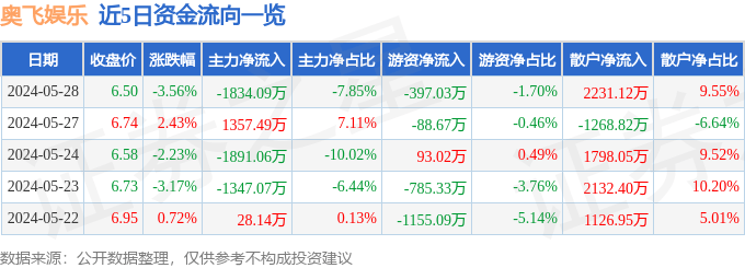 🌸【澳门赛马会资料最准一码】🌸:大学生心眼子练习（娱乐版）