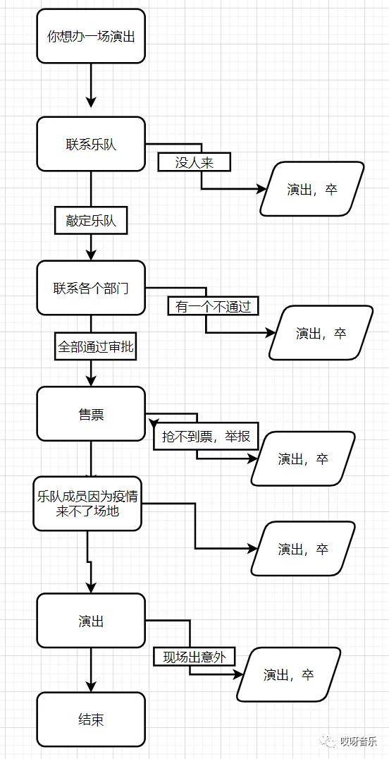 🌸【2024澳门天天彩免费正版资料】🌸:“琴音传薪火”大型艺术思政音乐会巡演举办