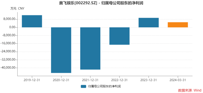 🌸新浪电影【2024澳门天天六开彩免费资料】-星辉娱乐上涨5.22%，报2.82元/股  第6张