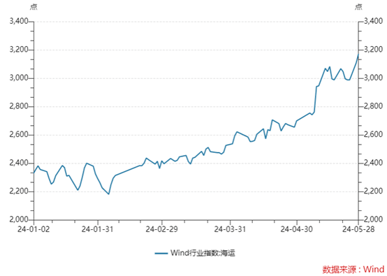 ✅澳门今一必中一肖一码一肖✅:一周复盘 | 奥飞娱乐本周累计上涨7.41%，文化传媒板块上涨3.42%