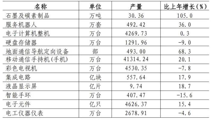 🌸【2024年管家婆100%中奖】🌸:城市更新正加快推进 机构看好“三大工程”建设提速  第2张