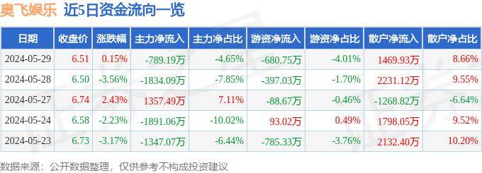 🌸【2024一肖一码100%中奖】🌸:乐华娱乐（02306.HK）7月30日收盘跌4.41%