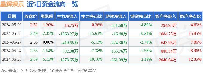 🌸【澳门一肖一码100准免费资料】🌸:娱乐圈森严的等级，从“慕容复”的一份盒饭上，看得明明白白  第1张