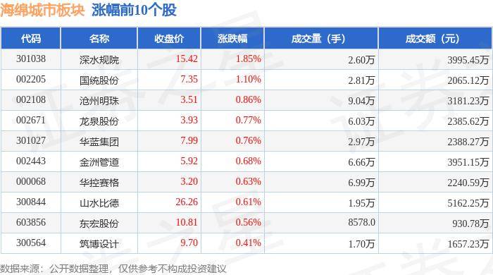 🌸【2024澳门天天六开彩免费资料】🌸:两部门：城市公交企业更新新能源公交车，每辆平均补贴8万  第1张