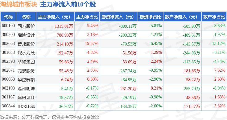 🌸【新澳门精准资料大全管家婆料】🌸:“南宁中山裸眼3D屏”获中国城市地标媒体大奖  第2张