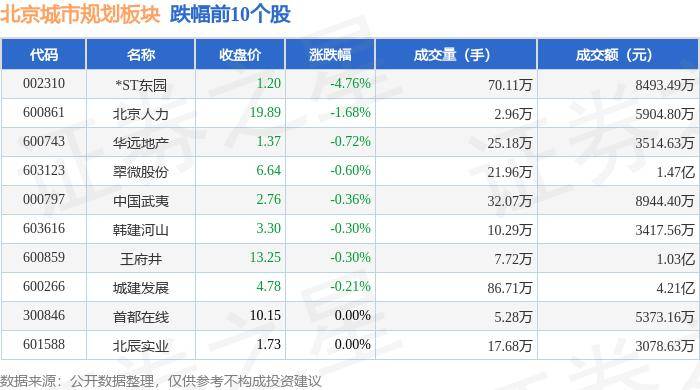 🌸【白小姐一肖一码今晚开奖】🌸:第16个双万城市，或要来了  第2张