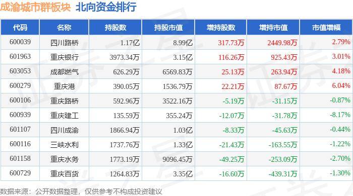 🌸【澳门今晚必中一肖一码准确9995】🌸:向“新”而行 成都双流推动城市品质“提档升级”