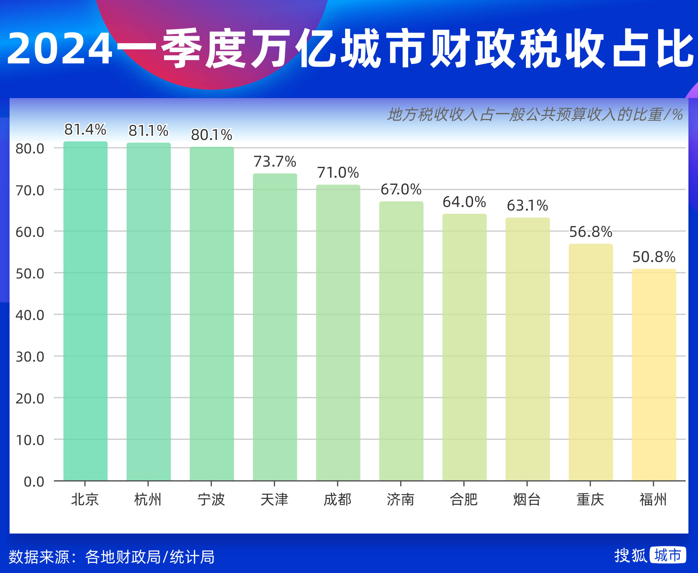 🌸小米【2024年正版资料免费大全】-艾力彼助力《2024新一线城市魅力排行榜》  第1张