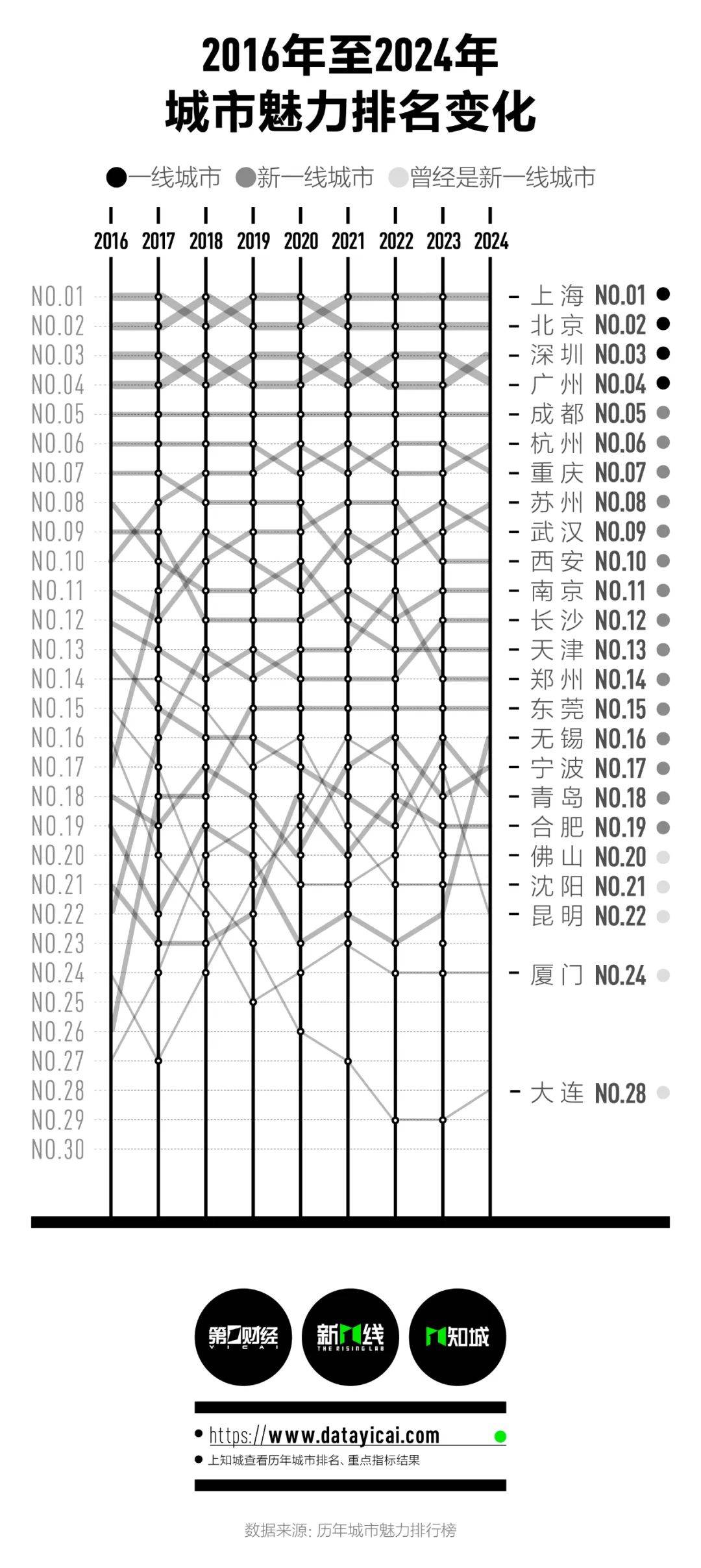 🌸【澳门一码一肖一特一中2024】🌸:总投资逾52亿元！郑州公示6个拟入库城市更新项目