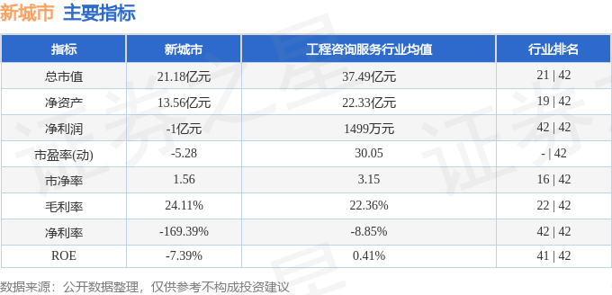 🌸【澳门一肖一码100准免费资料】🌸:华孚时尚：公司投资的新疆阿克苏城市公共算力平台项目正按照《三方战略合作协议》积极推进中  第1张