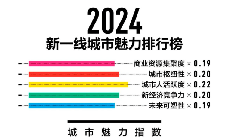 🌸【新澳2024年精准一肖一码】:楼市新政密集出台 一线城市房地产市场出现明显提振