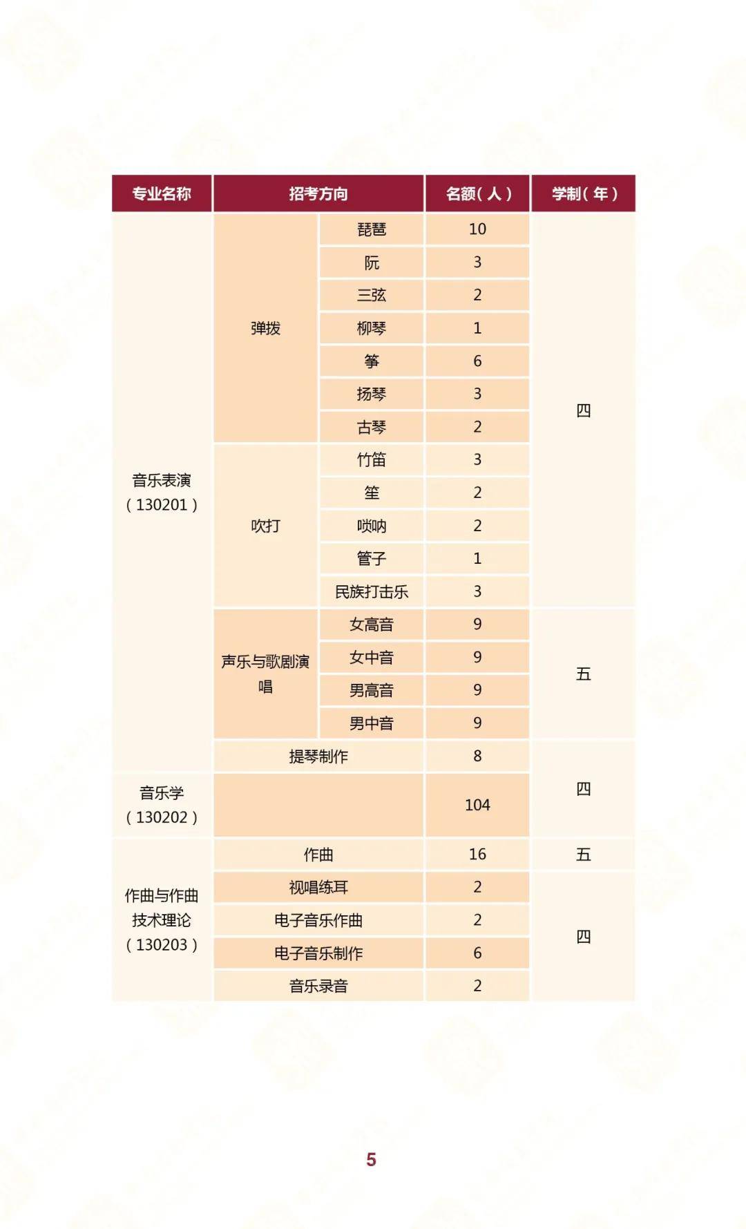 🌸问答【2024年正版资料免费大全】-全国学生可领，网易免费赠送 VIP 邮箱、网易云音乐等会员礼包  第2张