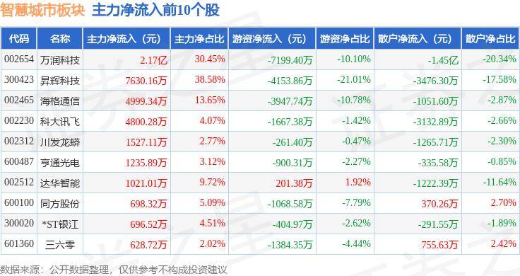 🌸【2O24管家婆一码一肖资料】🌸:已完工30%！观山湖区城市内涝治理项目预计今年年底完成建设  第1张