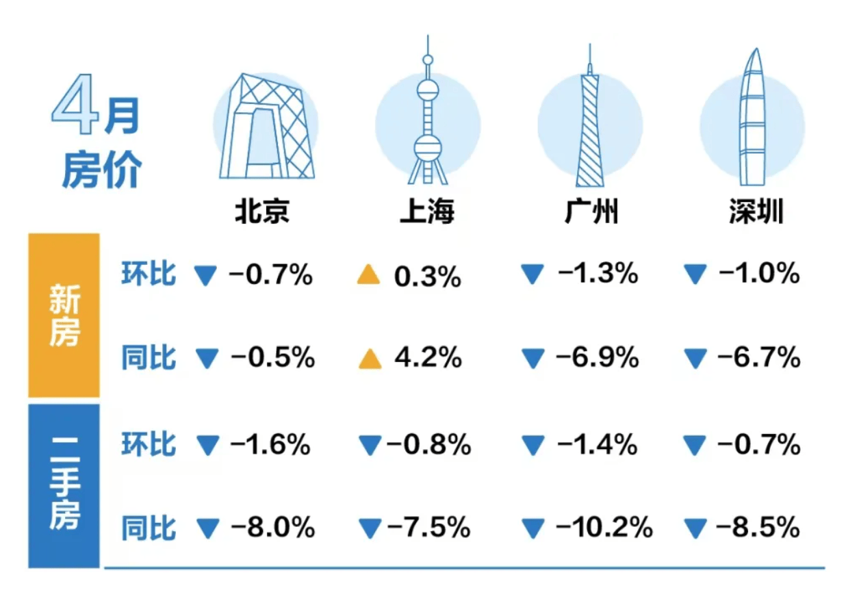 🌸【香港二四六开奖免费资料】🌸:广州加入“收储商品房”阵营，一线城市可发挥风向标作用  第3张