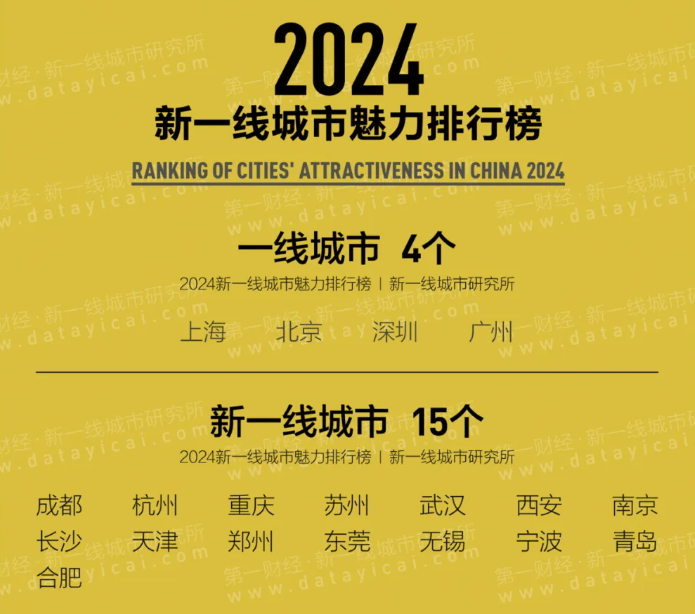 🌸【2024澳门正版资料免费大全】🌸:世界级城市群怎样建？长三角城市群还有哪些提升空间？  第4张