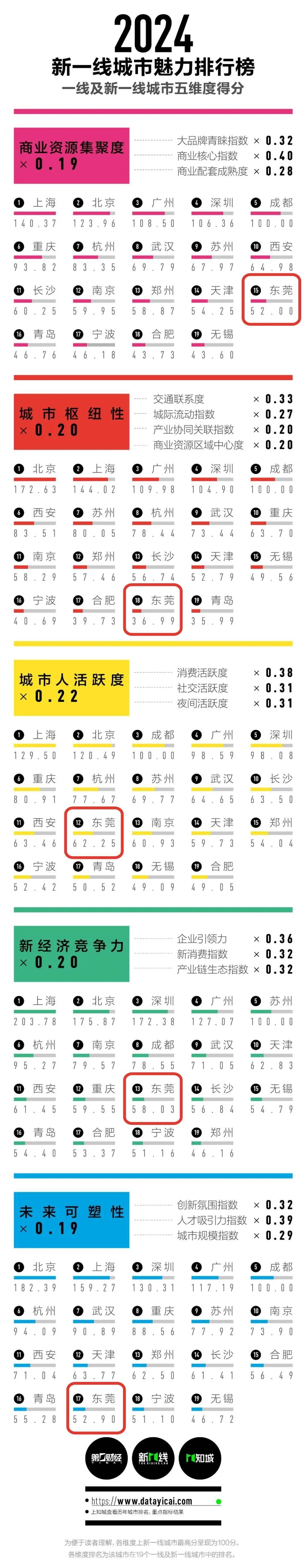 🌸【2024年管家婆100%中奖】🌸:又有城市宣布支持住房“以旧换新”！珠海模式升级空间在哪？