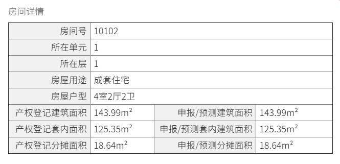 🌸【管家婆一肖一码100%准确】🌸:中国电信股份有限公司陇南分公司、中国移动通信集团甘肃有限公司陇南分公司成为徽县公安局城市频监控系统线路运行接入项目中标人  第6张