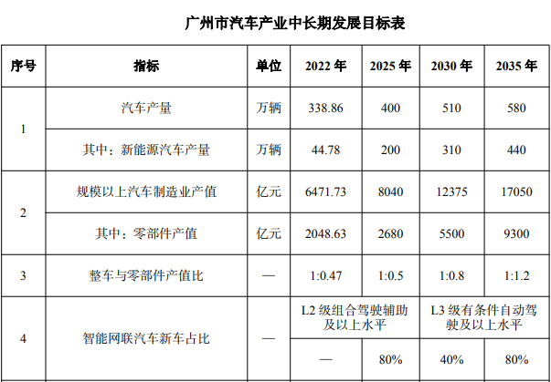 🌸猫眼电影【2024澳门天天六开彩免费资料】-为何一线城市不再是年轻人找工作的首选？  第3张