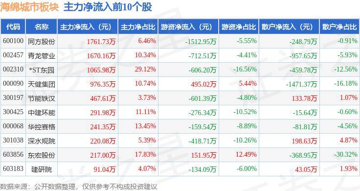 🌸【2024一肖一码100精准大全】🌸:奎屯：绿树鲜花绘就城市“高颜值”  第3张