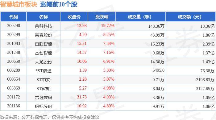 🌸【澳门今晚必中一肖一码准确9995】🌸:新城市下跌5.37%，报9.87元/股  第5张