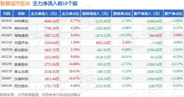 🌸【管家婆一肖一码100%准确】🌸:关于未来城市的想象，从越秀·万博城开始  第2张