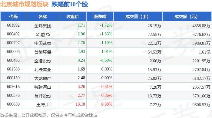 🌸【澳门天天开彩好正版挂牌】🌸:多项指标居全国首位！北京建设国际消费中心城市成绩单来啦