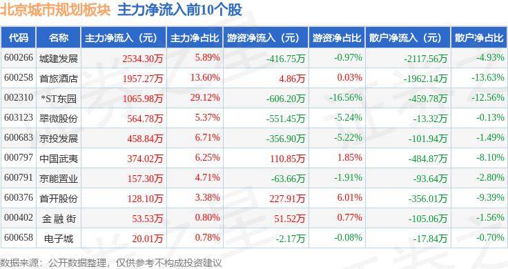 🌸【2024澳门精准正版资料】🌸:为城市更新注入更多文旅动能  第1张