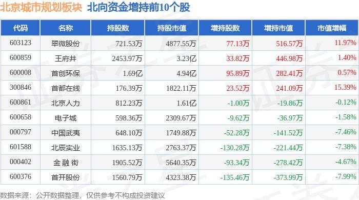 🌸【2024澳门天天六开彩免费资料】🌸:“国家队”收房加速度：8天内部委两次开会推动，收购范围扩大至2884个县级以上城市，谁能受益？  第1张