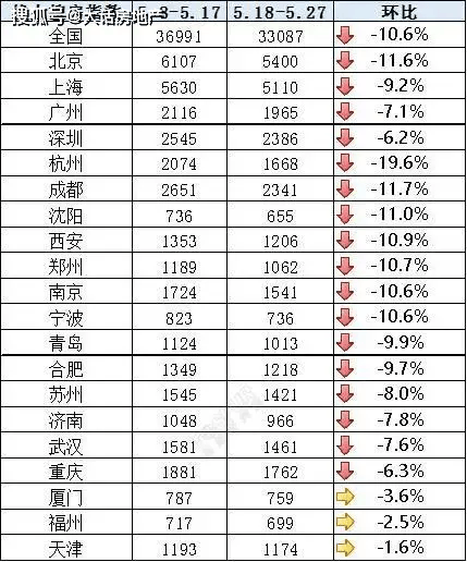 🌸凤凰视频【2024澳门正版资料免费大全】-华泰证券：上海新政或是一线城市房地产政策风向