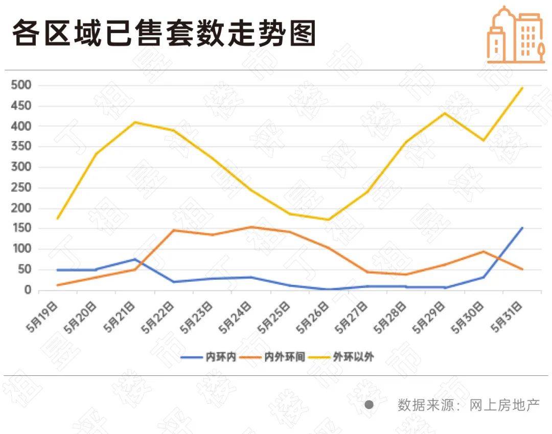 🌸【2024澳门天天彩免费正版资料】🌸:6月一线城市楼市成交回暖，北上广深新建商品住宅成交面积均创年内单月新高