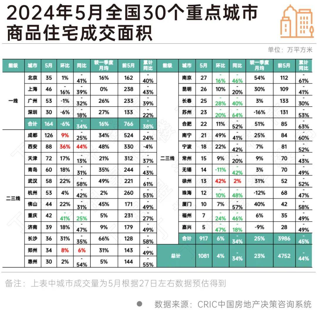 🌸【新澳门精准资料大全管家婆料】🌸:又一一线城市取消土拍限价，上海宅地出让恢复“价高者得”  第1张